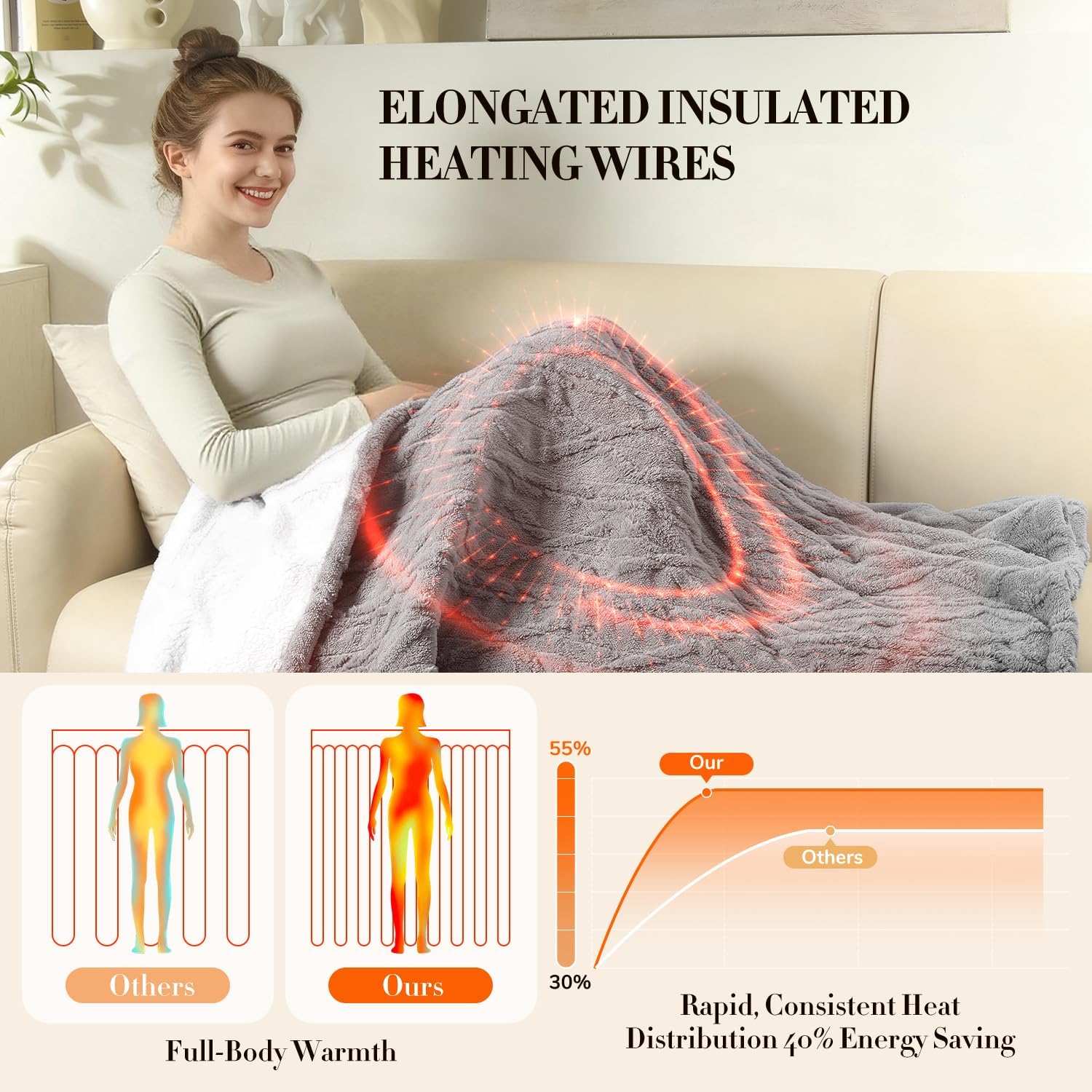 Kmall Heated Throw Blanket, Electric Blanket Throw with 5 Heating Levels & 12 Hours Auto Off,Flannel to Sherpa Super Cozy Heated Blanket for Bedding Sofa Machine Washable, 50x60 inch, Gray