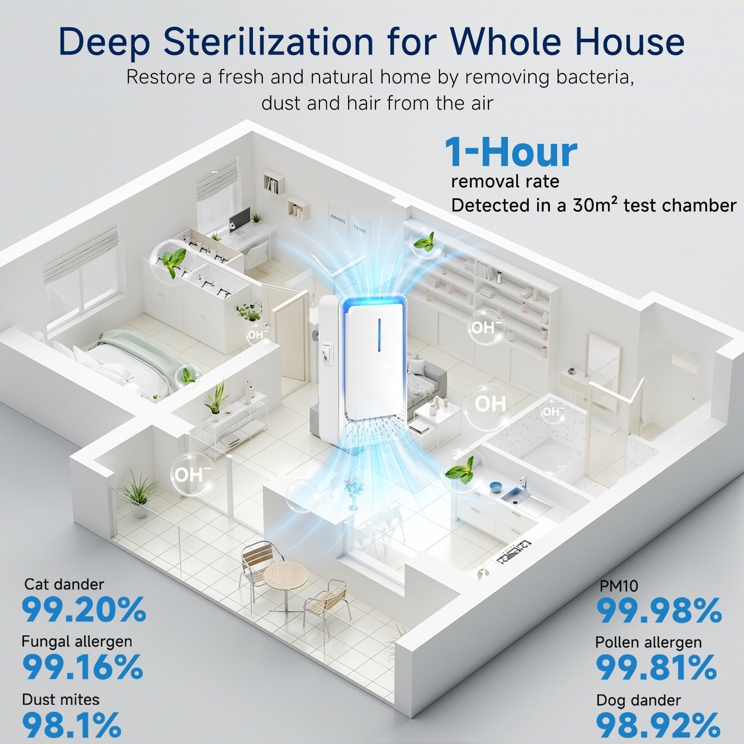 Plug In Air Ionizers - 4Pack Negative Ion Technology Air Purifier, Quiet Mini Air Freshener for Home, Bedroom, Office, Basement - Portable Air Purifiers for Odor, Dust, Smoke, Pets Smell, White