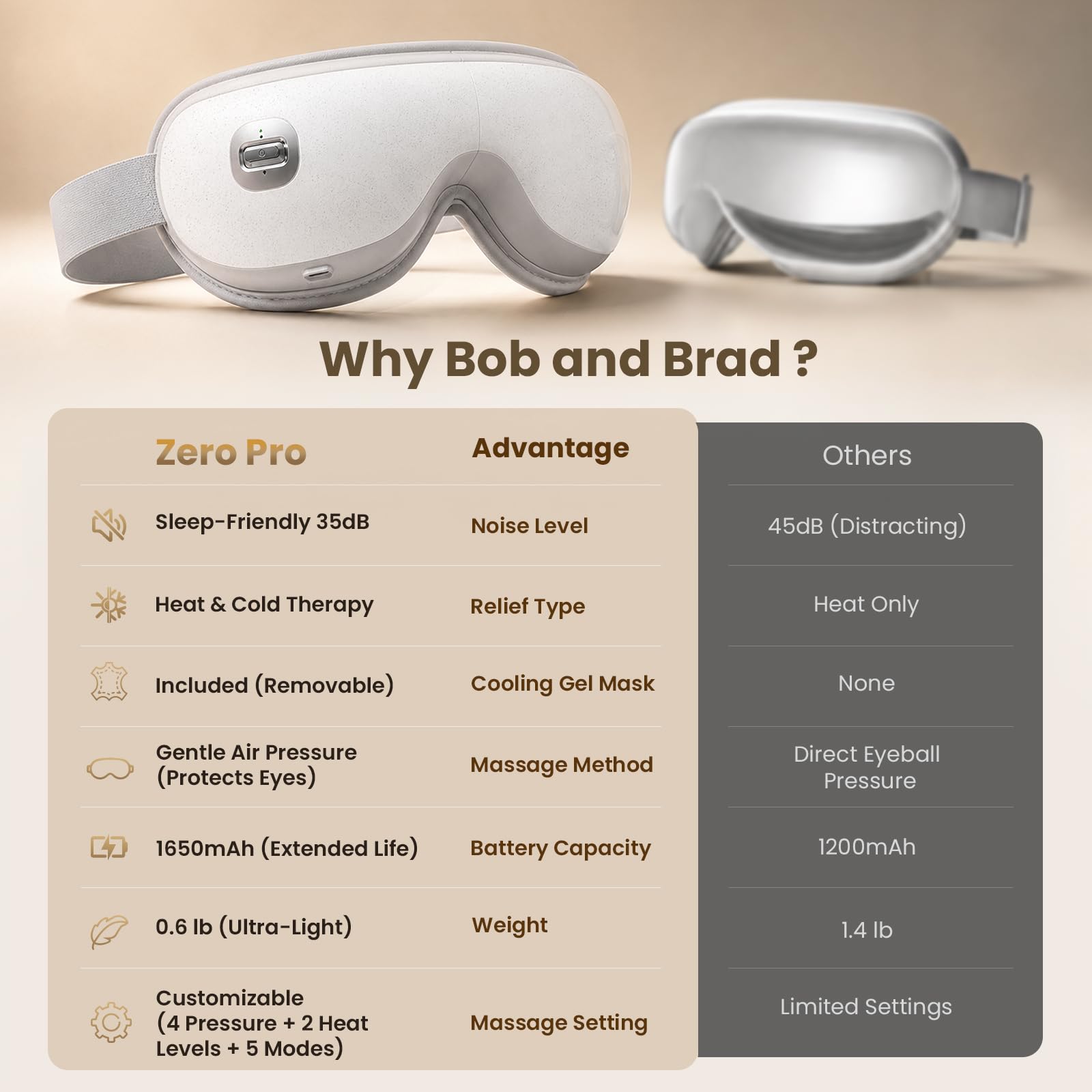 RENPHO Eyeris Smart Eye Massager with App Control, Eye Mask with Heat thumbnail 12