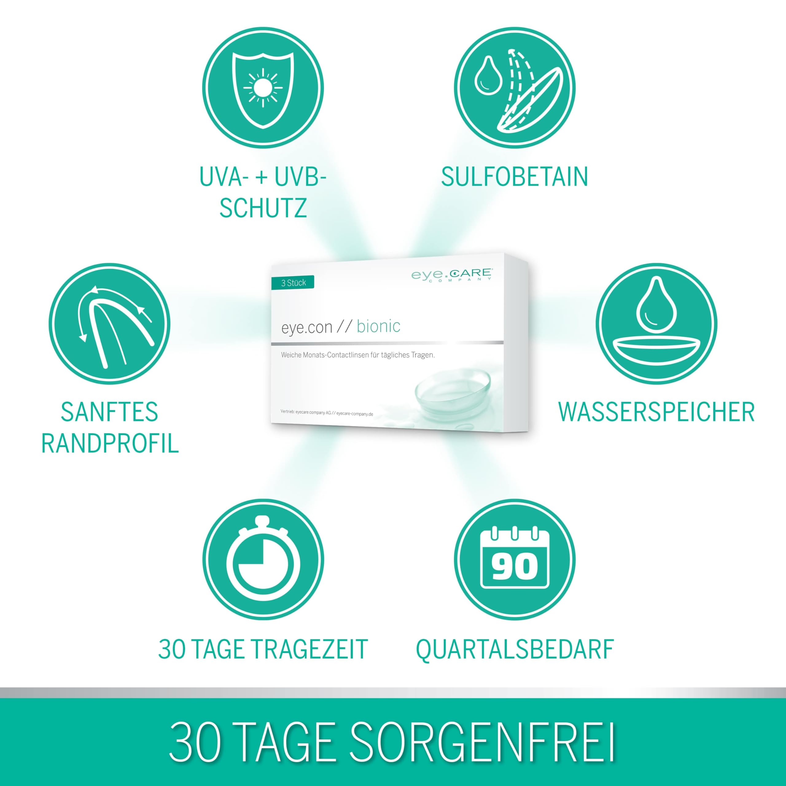 Eye.Con Bionic weiche Monatslinsen aus Bio-Hydrogel mit UV-Schutz – 3 Kontaktlinsen mit hoher Wasserbindung speziell für trockene Augen. Contact Lenses mit schonendem Randprofil für empfindliche Augen