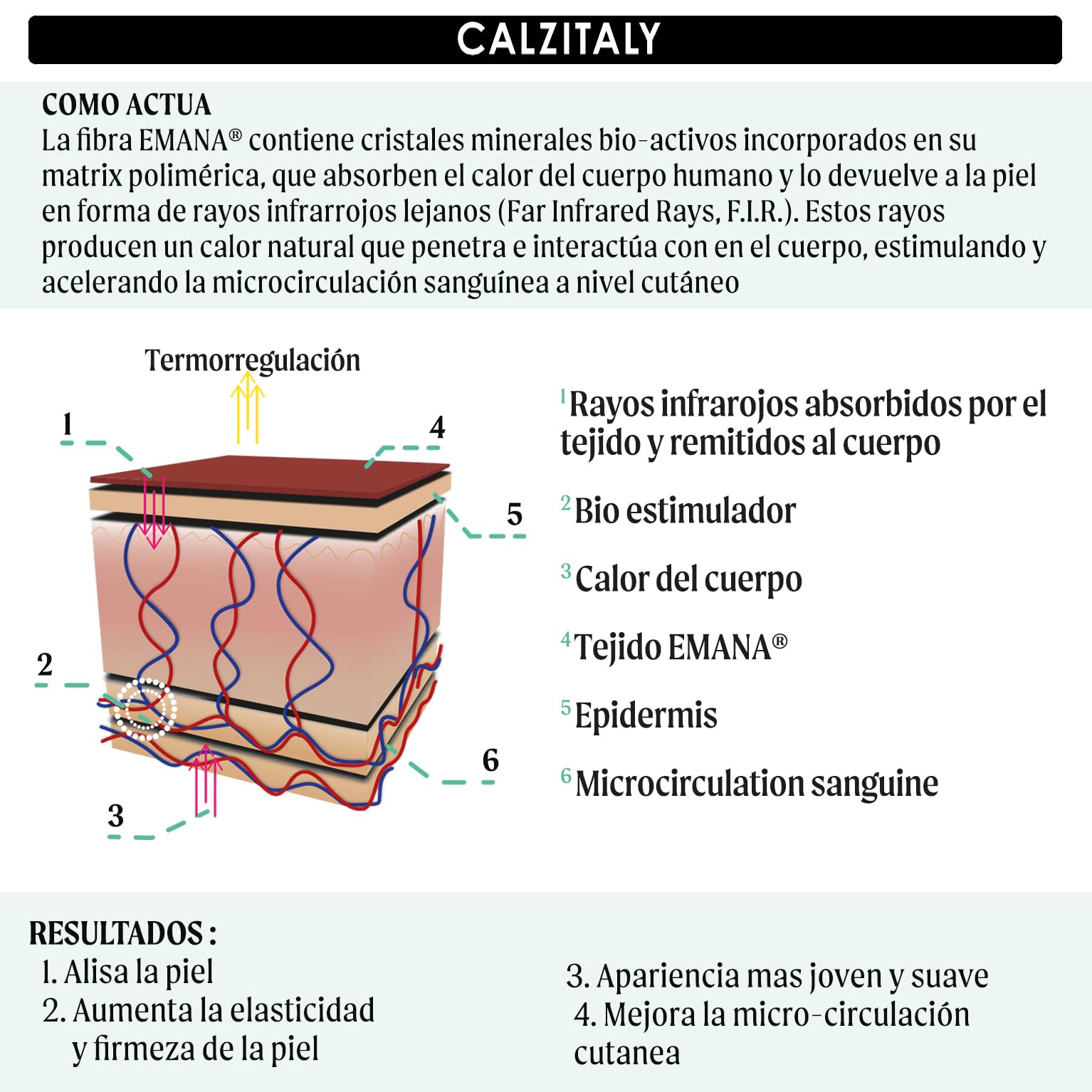 CALZITALY Tratamiento Anticelulítico, Pijama Masajeador Tonificante, Activa la Microcirculación, Gel y Arcilla Efecto Calor con Cafeína