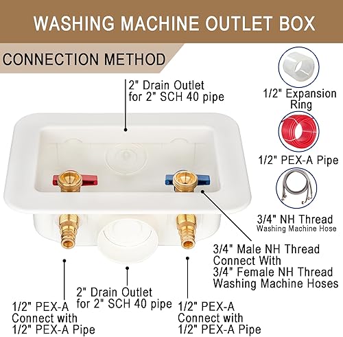 Miniatura 3 de 1 unidad Lingmfg Caja de salida para lavadora PEX-A expansión con drenaje central de 2 pulgadas, expansión PEX-A de 12 pulgada, conecta mangueras de