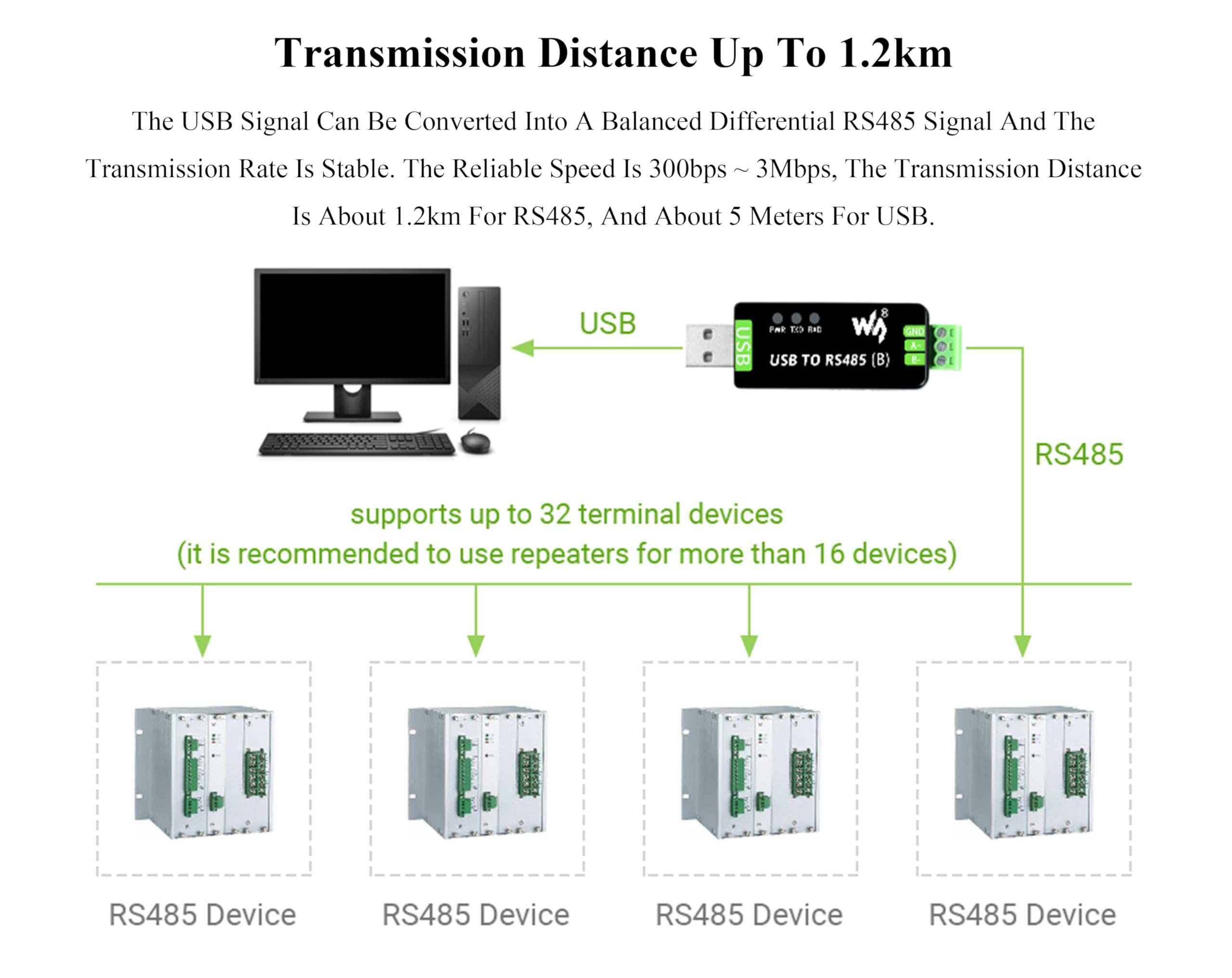 Industrial USB to RS485 Bidirectional Converter with Original CH343G, Multi-Protection Circuits, Supports Linux, Android, WinCE, Win11/10/8.1/8/7/XP, etc.