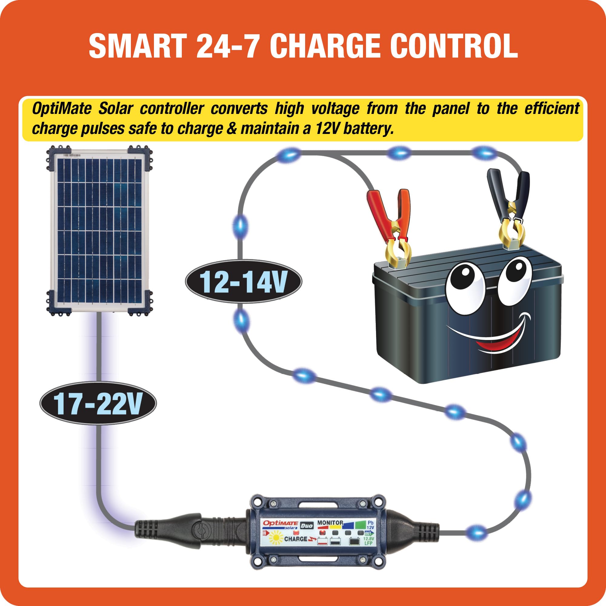 OptiMATE Tecmate Solar Duo 10W, TM522-D1, Caricatore e mantenitore Solare ermetico di Carica con Recupero di Batteria a Sei Fasi da 12V / 12,8V 0.83A