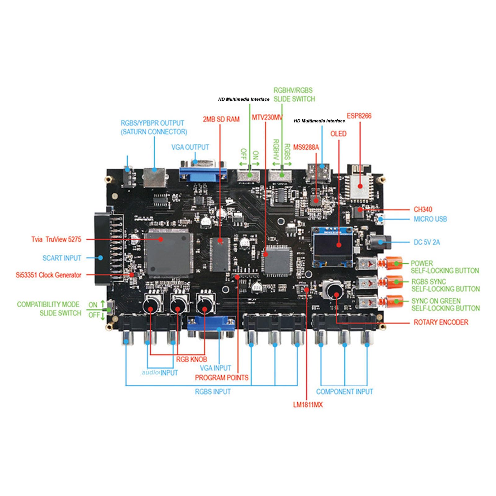 Amazon.com: GBS Control Video Converter, GBSC RGBS VGA Scart YPBPR