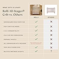 Vista 7 de babyletto Rolli - Cuna convertible 9 en 1 con ruedas, incluye kits de conversión para cuna, cuna estándar, cama para niños pequeños, sofá cama