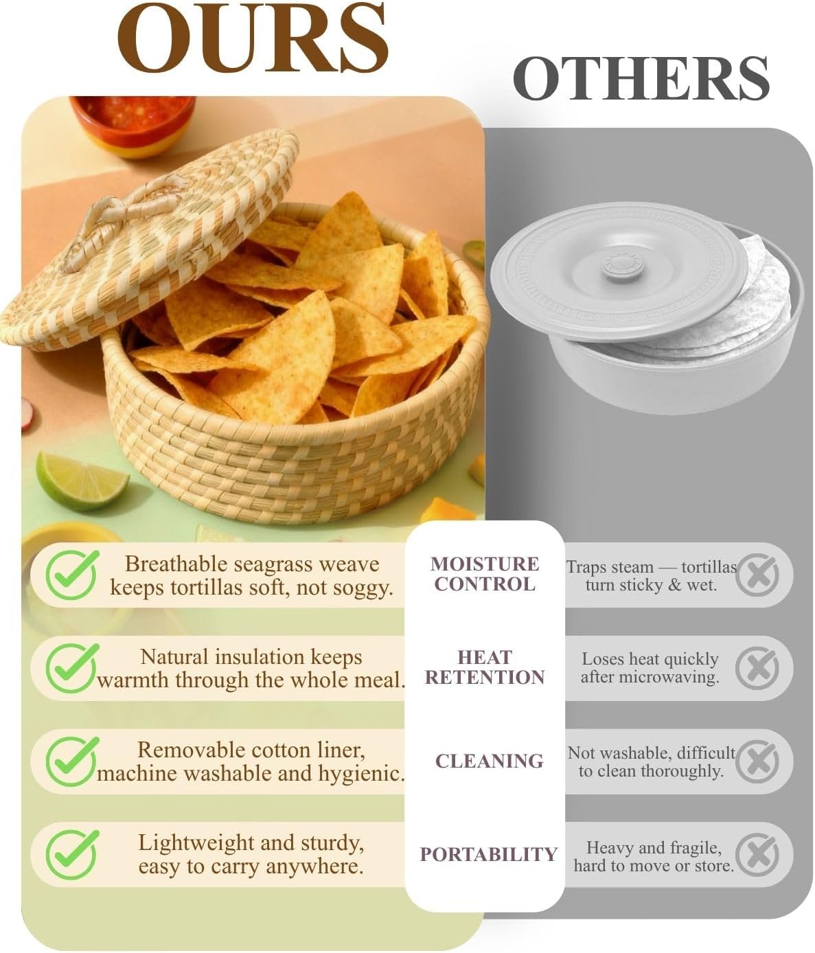 Handwoven Seagrass Tortilla Warmer Basket with Lid, 9.6"Natural Tortilla Holder with 2 Cotton Liners, Boho Farmhouse Style Basket for Tortillas, Roti, Pancake & Flatbread