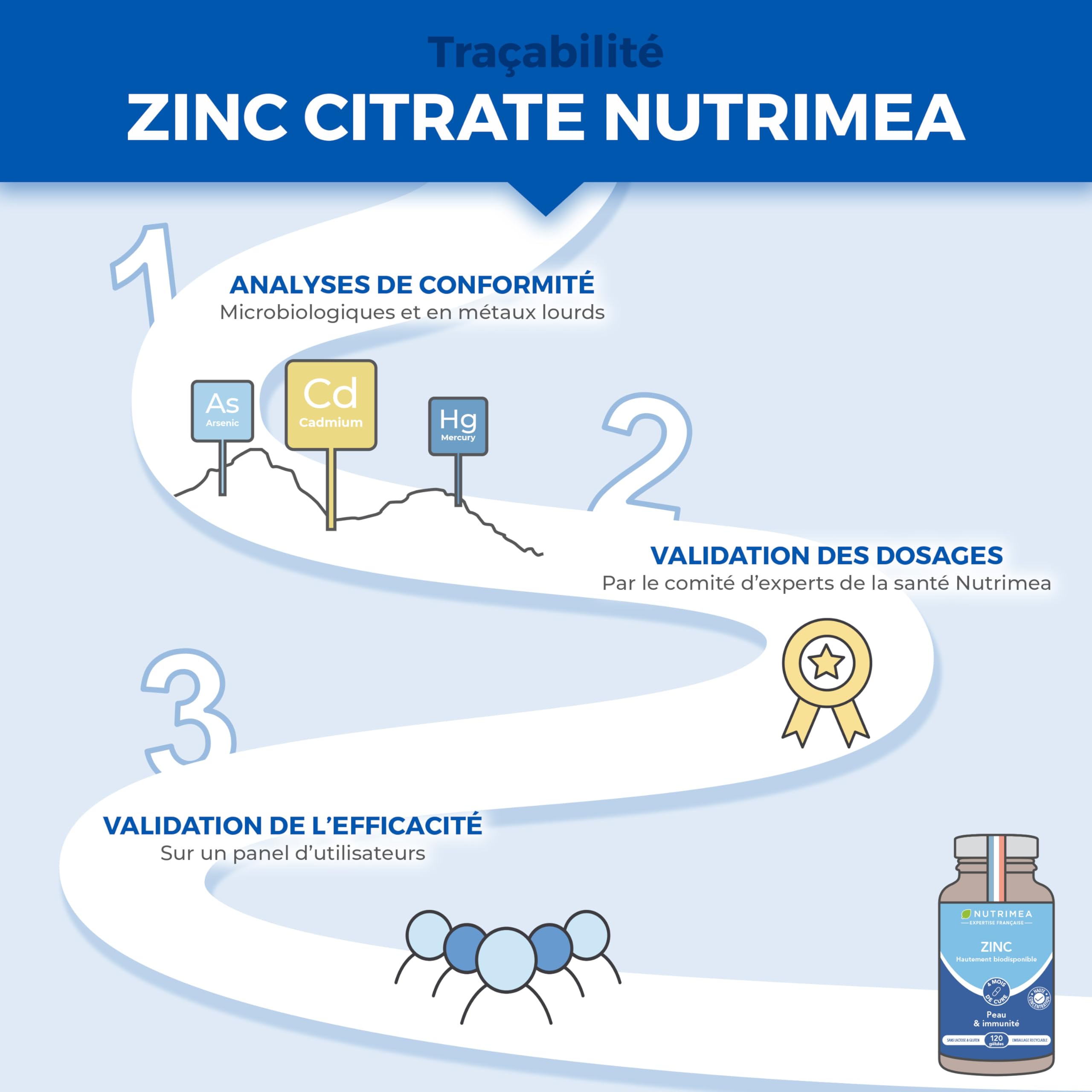 ZINC Citrate - Formule 100% Pure - Haute Absorption - Aide à Lutter Contre l'Acne - Apporte 40 mg de dont 12,5 mg de Zinc Élément (Zn) - 120 Gélules Vegan - Nutrimea - Fabriqué en France
