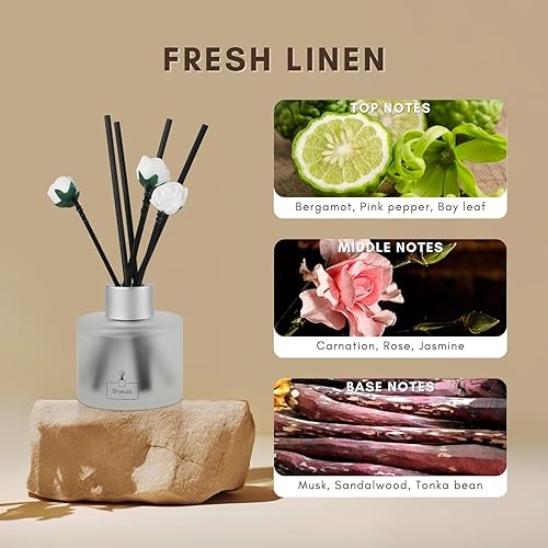 Miniatura 3 de Brakula Juego de 2 difusores de junco, aroma a lino fresco, fragancia para el hogar con 14 varillas, decoración de baño, difusores de varillas para