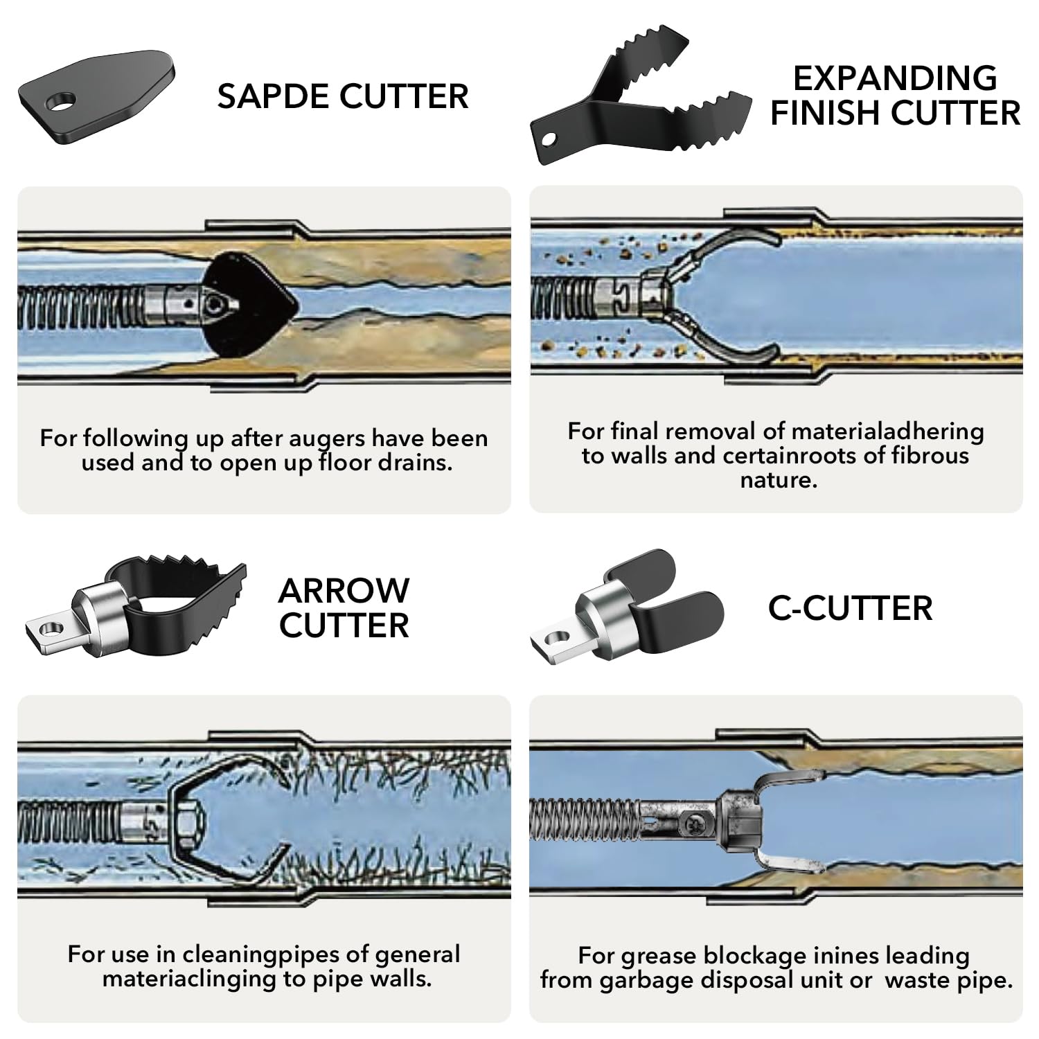 Drain Snake Cutter Heads