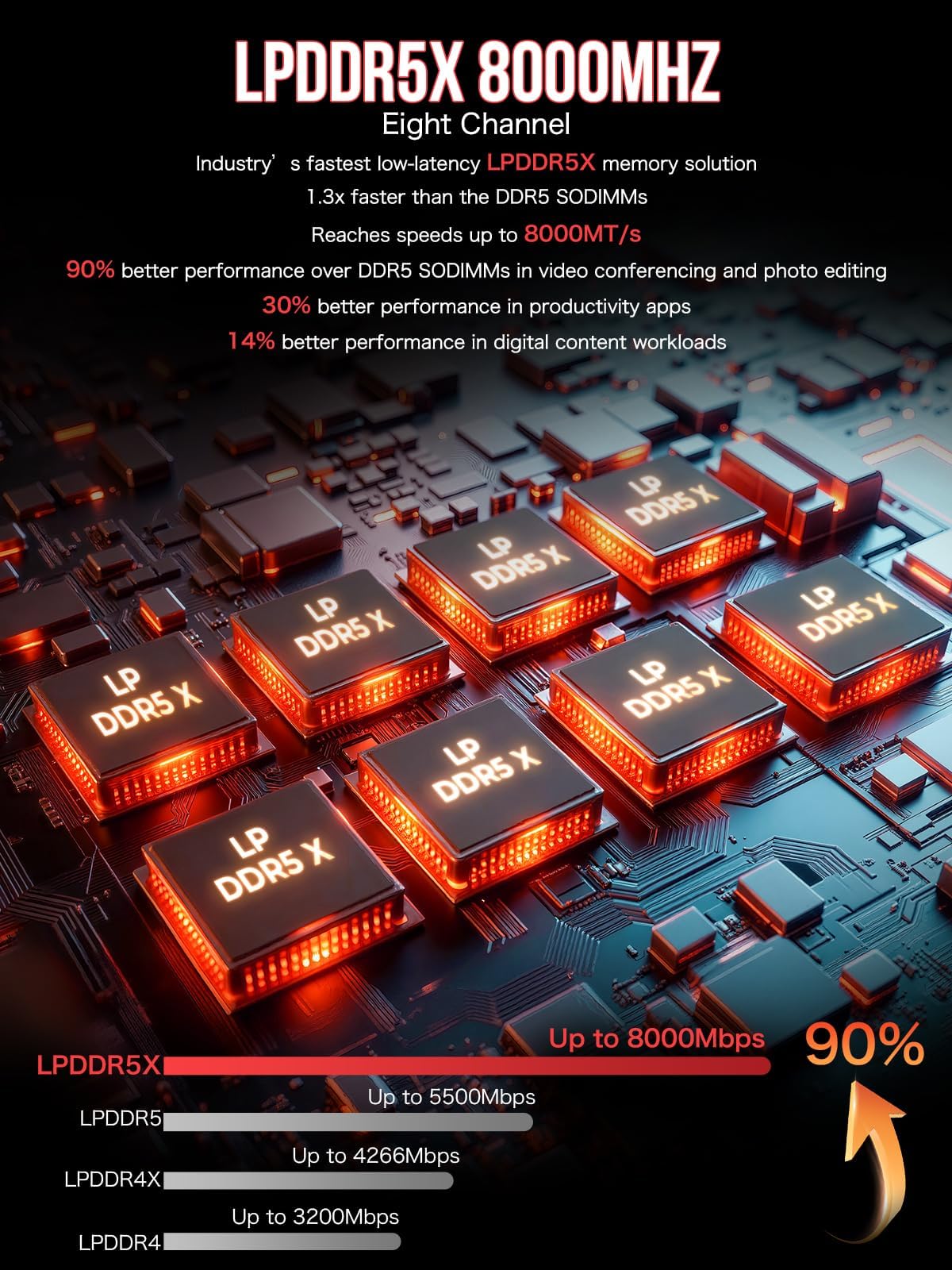 GMKtec Mini PC AI Ryzen Al Max+ 395 (até 5,1GHz) Mini computadores