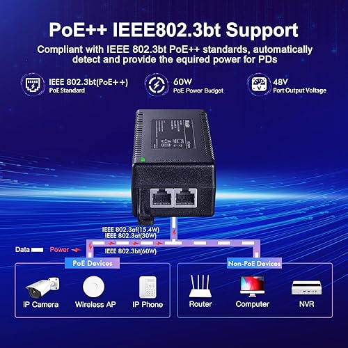 Miniatura 4 de MokerLink Inyector Gigabit PoE, 802.3afatbt 60W, 101001000Mbps Ethernet, Plug & Play, distancia de hasta 328.1 ft (328 pies)