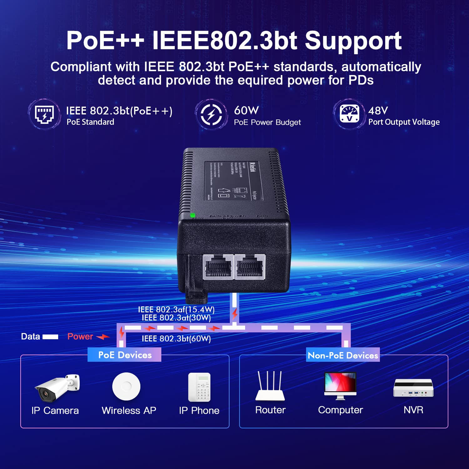 MokerLink Iniettore PoE da 2,5 Gigabit, 802.3af/at/bt 60W, Ethernet 2.5G/1G/100M, Plug & Play, adattatore non PoE a PoE, distanza fino a 100 metri