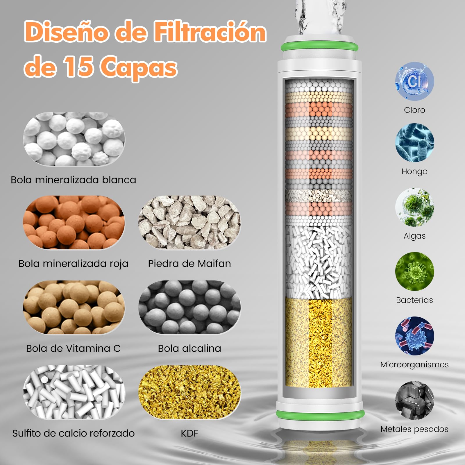 MEKO Alcachofa de Ducha con Filtro de 15 Pasos, Alcachofa Ducha Antical con Manguera de 1.5M, Filtro Ducha 3 +1 Modos de Rociado Cabezal de Ducha de Alta Presión