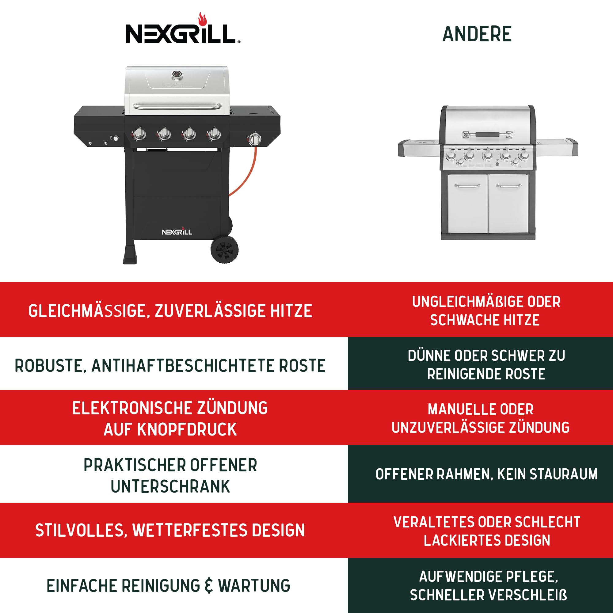 Nexgrill Classic 4-Brenner Gasgrill mit Seitenbrenner – Premium Edelstahl Gas grill mit porzellanbeschichteten Gusseisenrosten, Even-Heat-System – Garten, Balkon & BBQ-Events