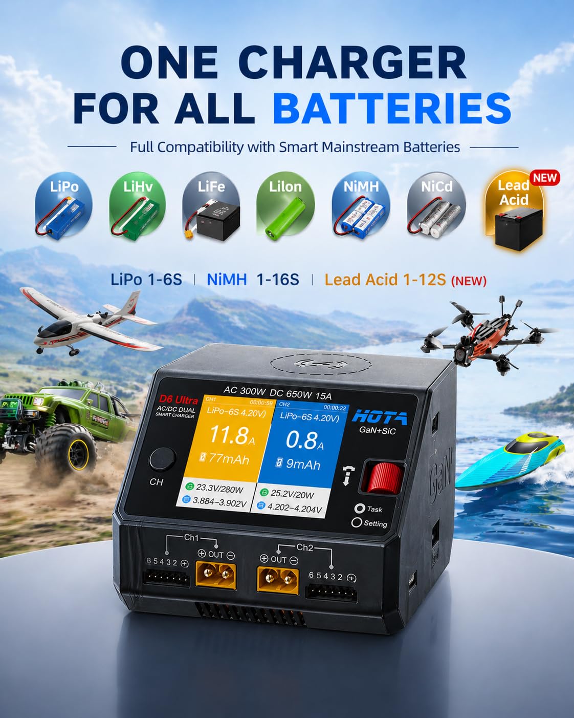 HOTA D6 Ultra GaN+SiC Smart Lipo Ladegerät, 650W DC/300W AC 15A×2 Dual Kanal RC Akku Ladegerät für LiPo Life LiIon NiMH Blei-Säure 1-6S FPV Drohne RC Auto Boot mit 2,8" Farbdisplay & kabelloses Laden