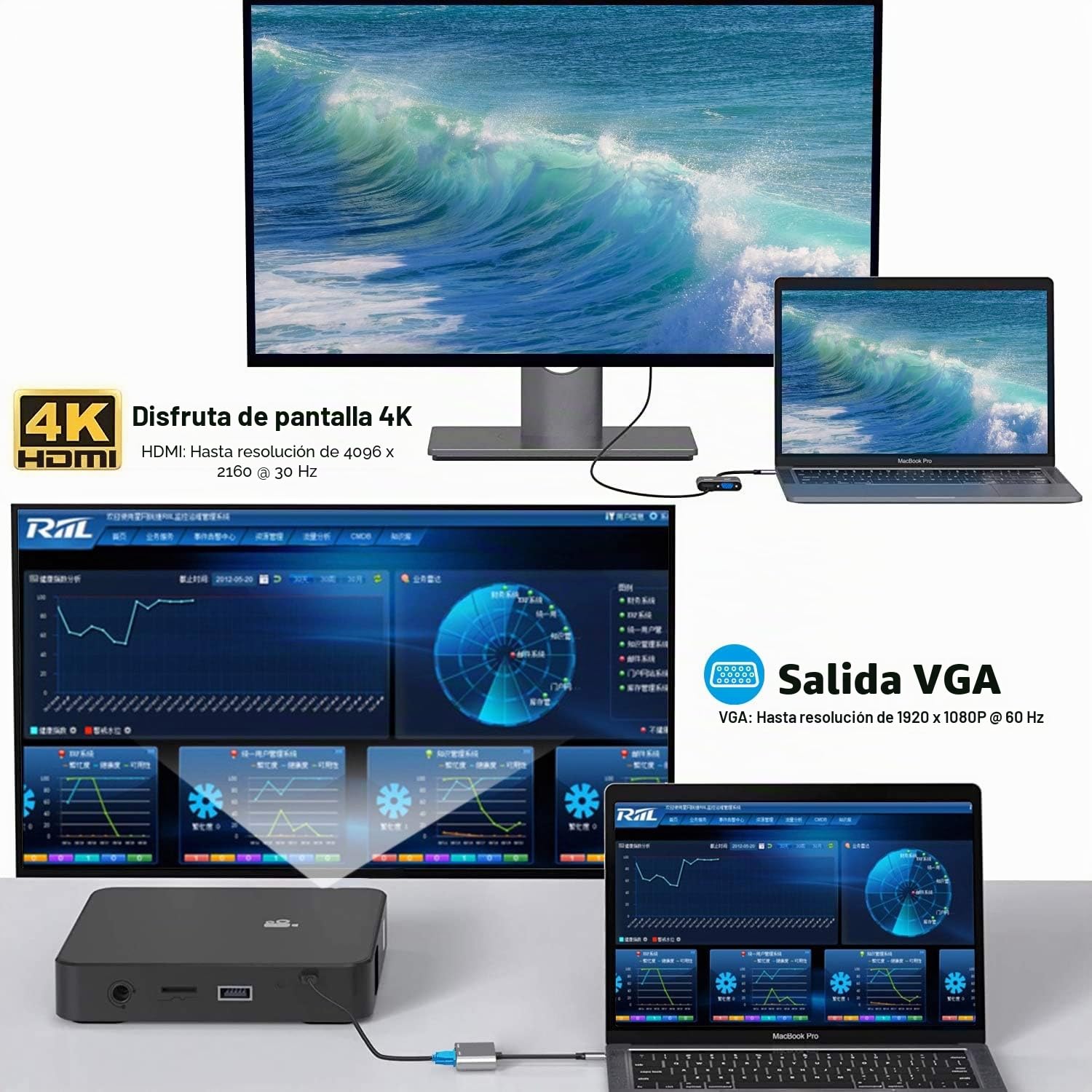 ABLEWE USB C a HDMI y VGA Adaptador, USB C Hub Thunderbolt 3 a HDMI 4K VGA 1080P para MacBook Pro 2019/2018/2017/MacBook Air 2018/Dell XPS 13/Samsung S8/S9/Y etc.