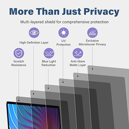 Miniatura 5 de SenseAGE Pantalla de privacidad para MacBook Air de 15 pulgadas M2M3 (modelo A2941A3114), protector de pantalla magnético de instalación, filtro de