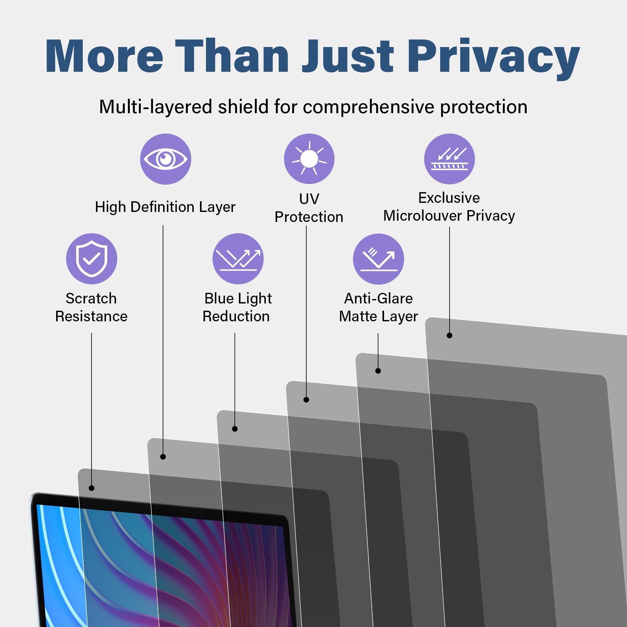 SenseAGE Filtro privacy magnetico per MacBook Pro 14", facile da mettere e togliere, anti-luce blu, antiriflesso, compatibile con laptop Apple Mac da 14" (2021-2023 M1/M2/M3)