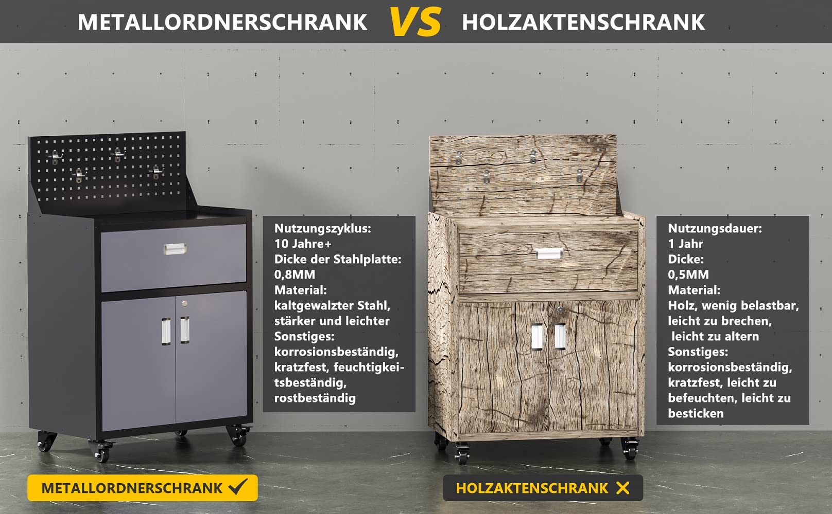 Sightlife Werkzeugschrank mit Schubladen Werkstattwagen Garagenschrank mit Rädern und 2 verschließbaren Türen, Garagentruhe ideal für Werkzeuge und Zubehör