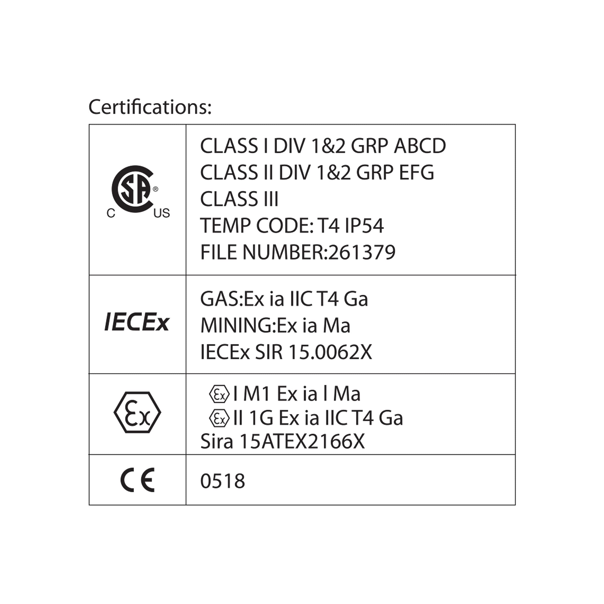 Stak - Torcia Pettorale LED ATEX - Portata 288m, Impermeabile IP54, Autonomia 13h, Alimentazione 4 batterie AA – Ideale come luce professionale in contesti industriali
