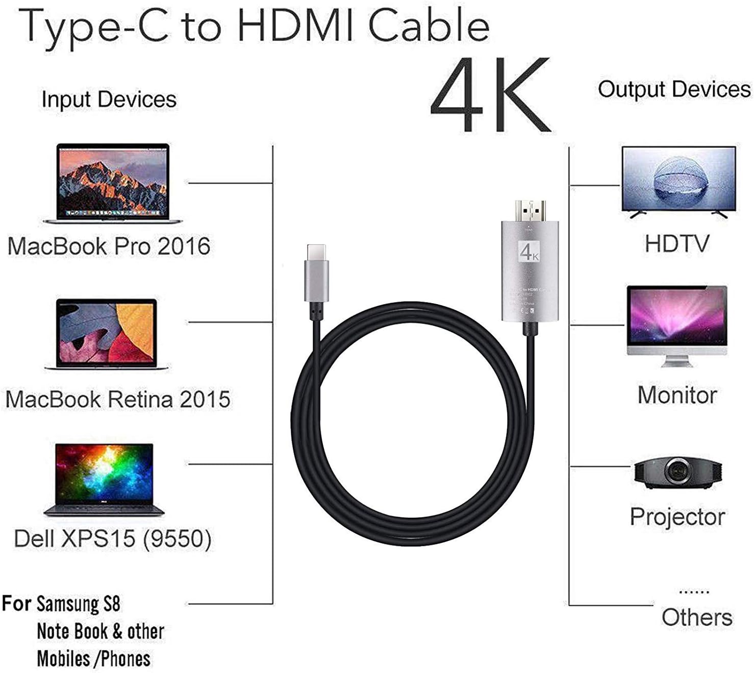 CAMWAY USB C to HDMI Adapter 4K Cable,USB Type-C to HDMI TV HDTV Cable Adapter for iPad Pro/MacBook Pro/Samsung/Dell XPS/Pixelbook, etc