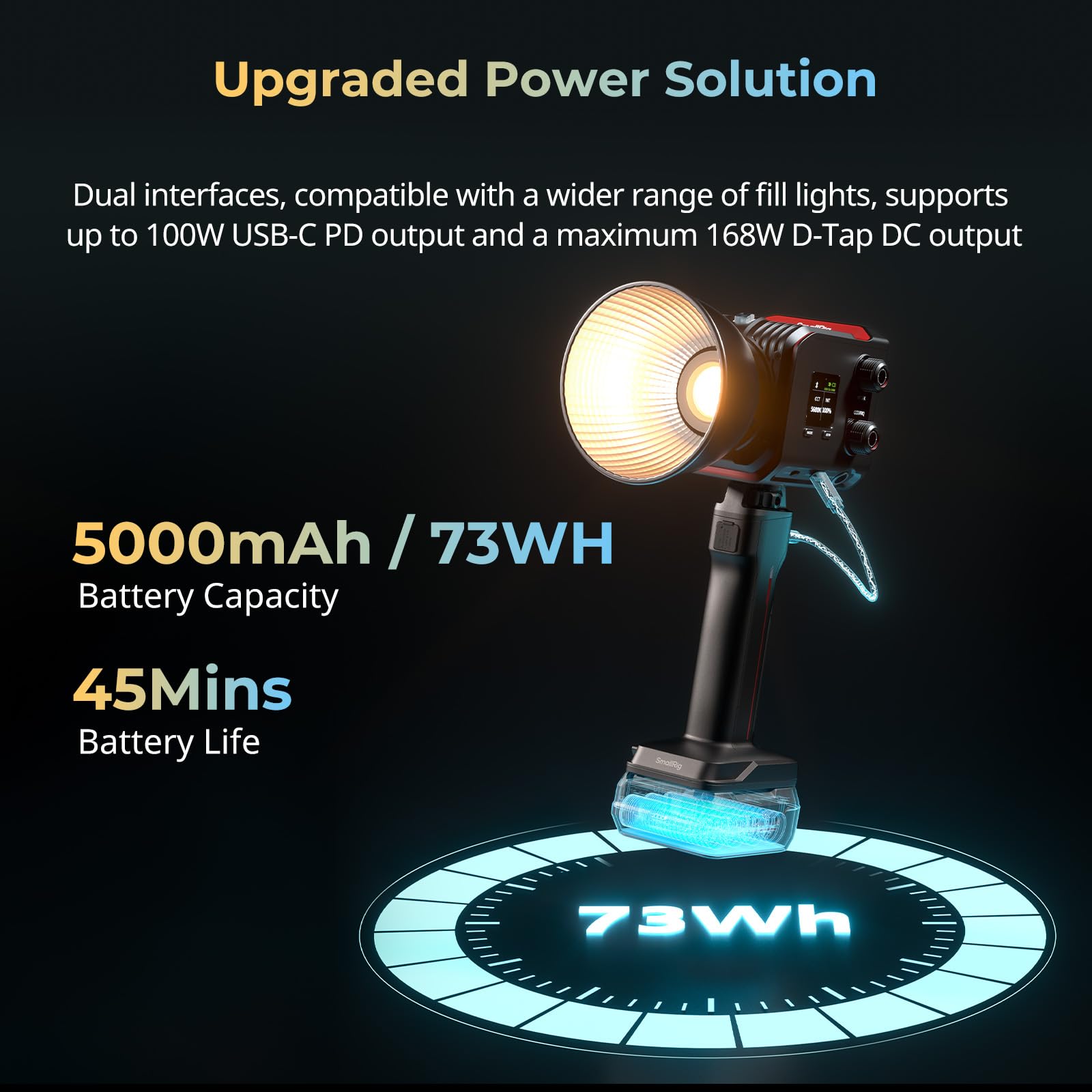 SMALLRIG Juego de luces LED RC 100B COB con mango de batería de 73 Wh, 45 min de autonomía, placa de batería incorporada, 97+ CRI, 2700K-6500K, control de aplicaciones, ultraportátil para fotografía