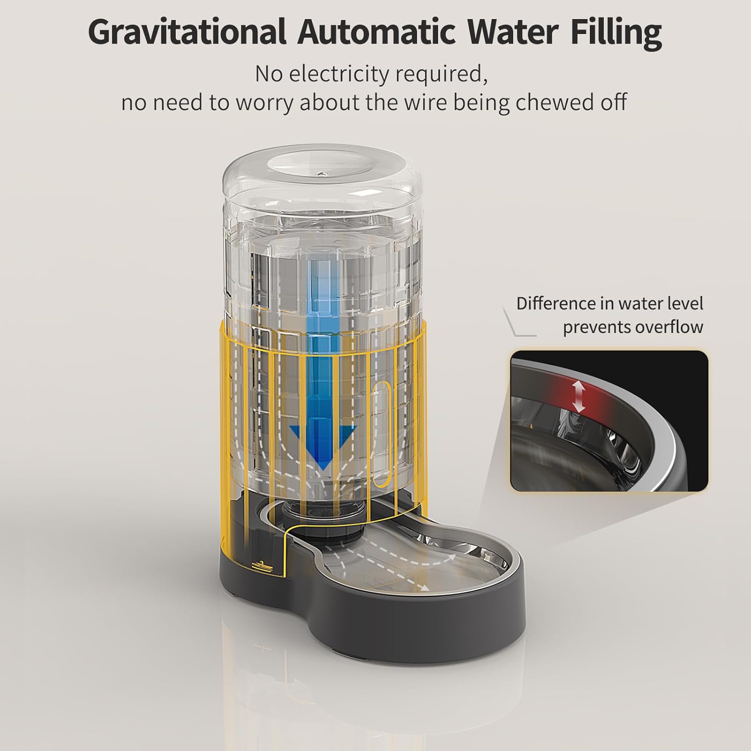 Cat Water Dispenser and Stainless Steel Bowl, Automatic Gravity Water Dispenser for Cats or Small Medium Size Dogs, Large Capacity, Easy to Clean and Safe for Pets - Image 3