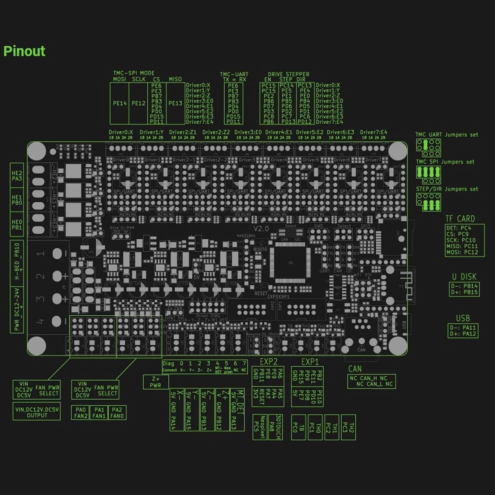 Denash 3D Actualice -Printer -Tax Board Kit para MKS V2 32 Bits con una Pantalla LCD MINI12864 V3.0 Compatible con 2.0 para Impresoras, Entusiastas