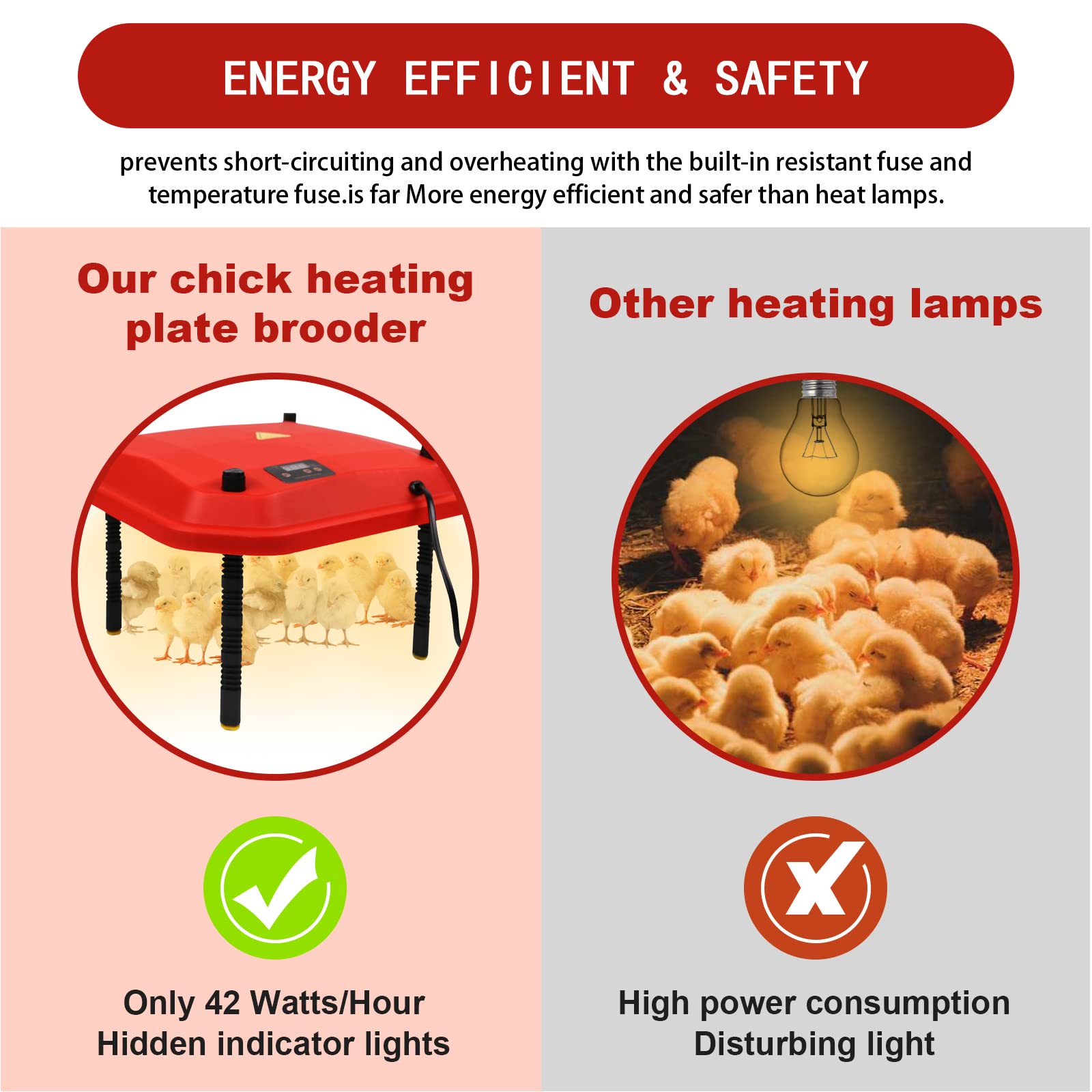 DAORDAER Chicken Brooder Heating Plate for Chicks 16" x 16",LED Display Temperature, Chick Brooder hHeater with Adjustable Height, Safer Than Brooder Lamps Heater,Keeps Up to 30 Chicks Warm