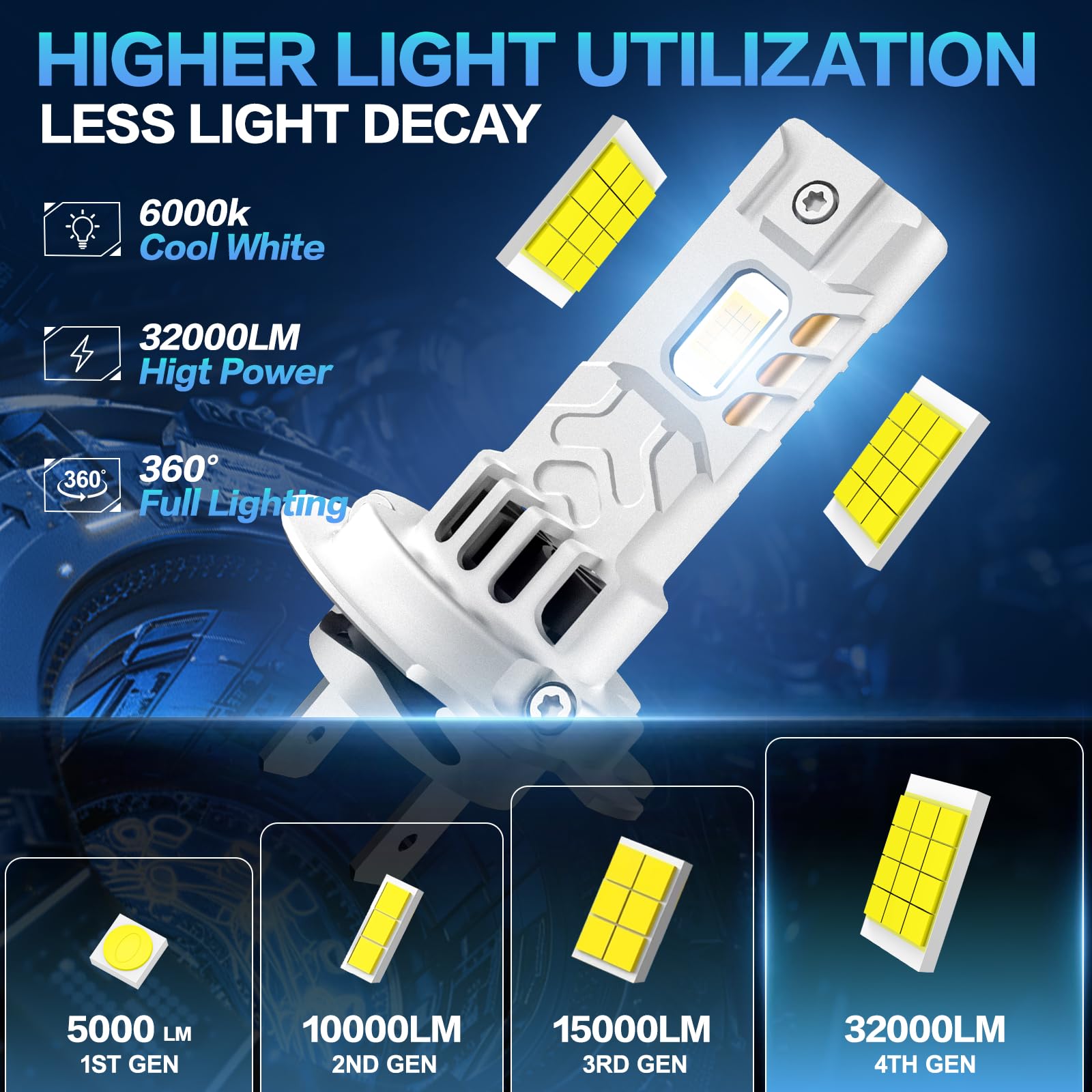 Sycreek Double Radiateur En Cuivre H7 LED, LED H7 33000LM 6500K