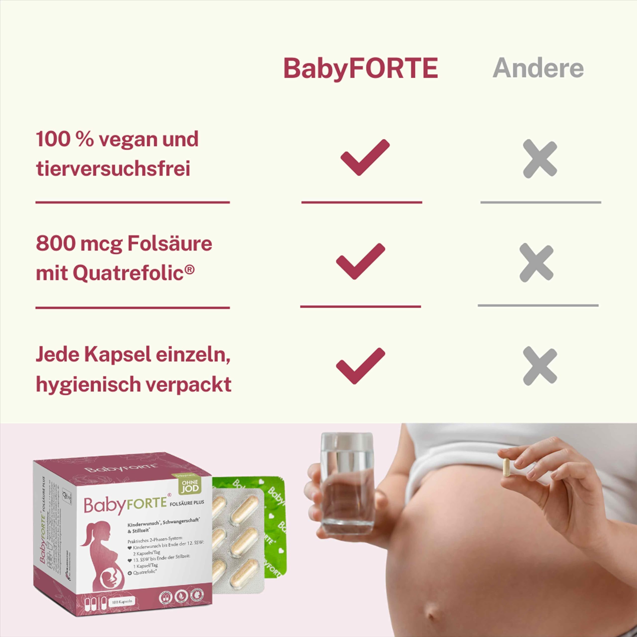 BabyFORTE Folsäure Plus OHNE JOD | Schwangerschaftsvitamine | vegan | 180 Kapseln | jodfreie Kinderwunsch Vitamine | alle B-Vitamine