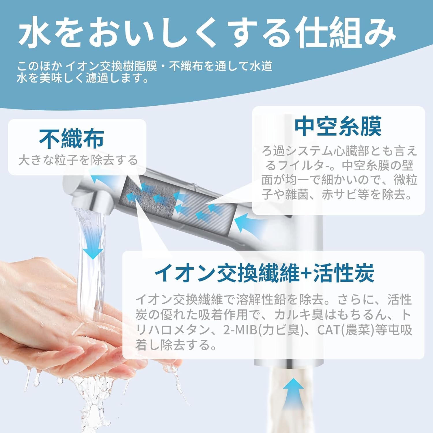 Amazon | 【正規品】th658-3 浄水器 カートリッジ (TH658-1Sの高性能