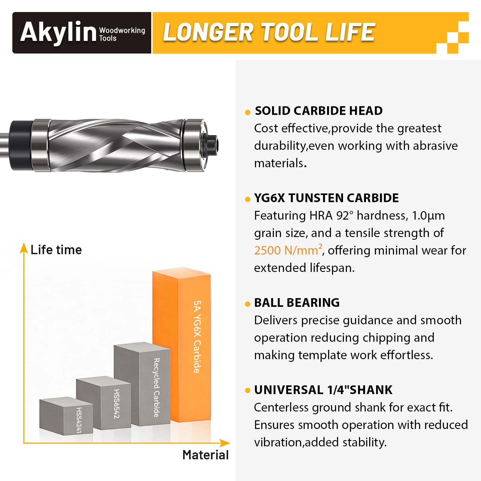 Flush Trim Router Bit - 1/2" Cut, 1/4 Shank -5 Flush Trim Router Bit - 1/2" Cut, 1/4 Shank -5