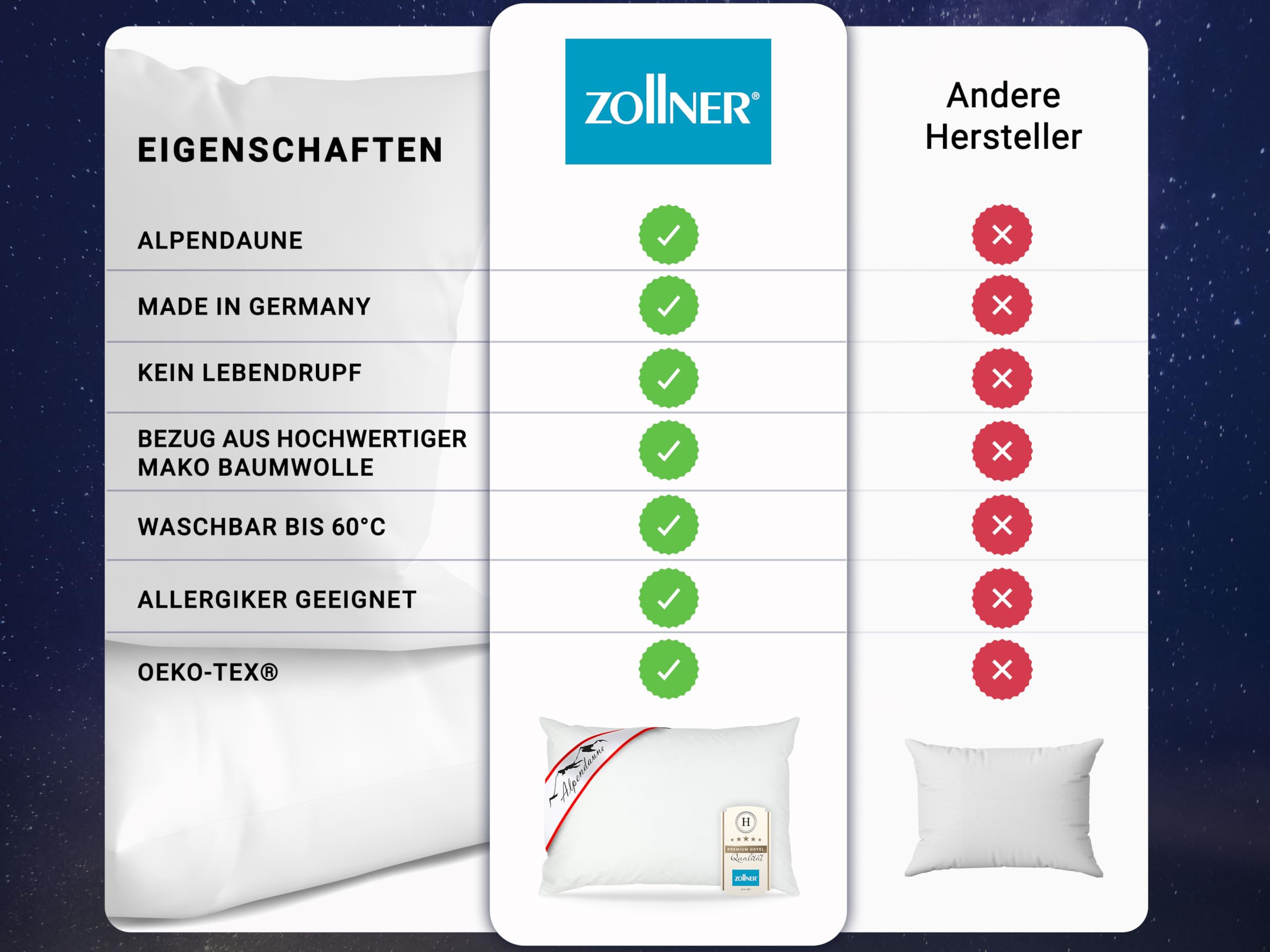 ZOLLNER Premium Kopfkissen aus 80% Federn und 20% Daunen - Made in Germany – für Allergiker geeignet – Bezug aus hochwertiger Baumwolle - waschbar bis 60°C - 60x80 cm - Hotelqualität