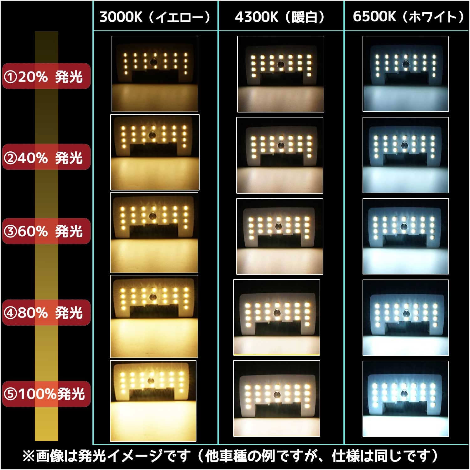 ☆グランドハイエース・グランビア他用 純正ルームランプ加工品 グランドハイエース ルームランプ LED RIDE 63発 7点 ドア両開き [H11