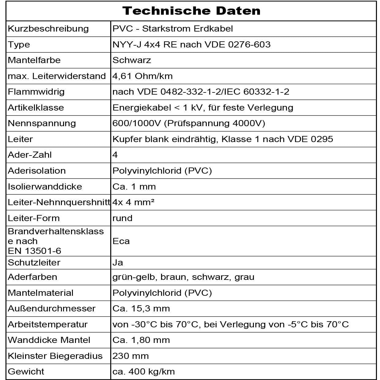 MAS Premium Kabel ziemny, od 5 do 50 m, kabel zasilający NYY-J 4 x 4 mm², kabel elektryczny OFC do układania na wolnym powietrzu, w ziemi (20 m)