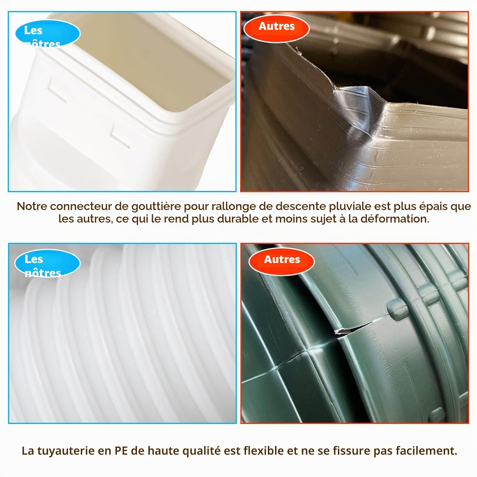 Rallonge de Tuyau de Descente Flexible, 50,8 Cm à 149,9 Cm, Extensions Universelles de Tuyau de Descente, Connecteur de Drainage de Gouttière Rétractable, Installation Facile. (Blanc)