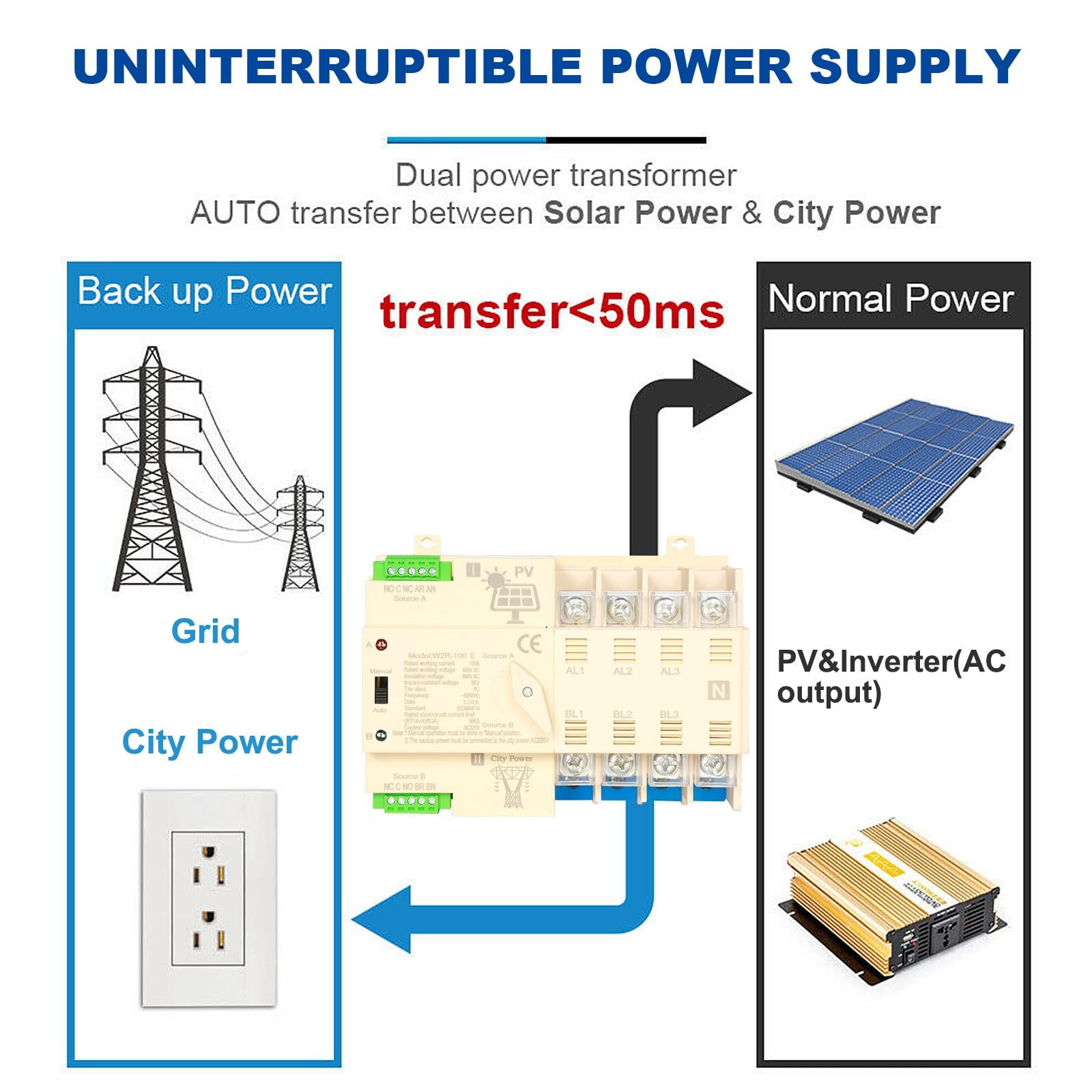 Jadeshay ATS Fotovoltaico Commutatore Automatico Doppia Alimentazione Fotovoltaico 4P 63A 220V su Guida DIN 35mm Interruttore di Trasferimento Automatico per Impianto Fotovoltaico