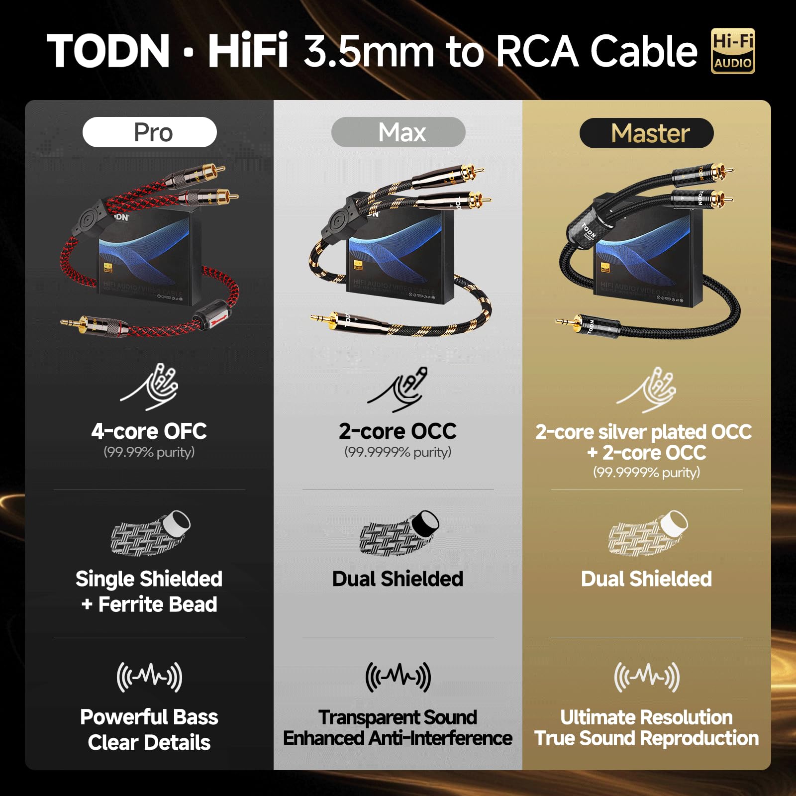TODN 1,5 m abgeschirmtes OCC-Kupfer Cinch auf Klinke 3,5mm für Audiophile | Dual Shielded, 24k vergoldete Stecker, AUX auf RCA Kabel mit präziser Kanaltrennung für Lautsprecher, Stereo-Receiver & MP3