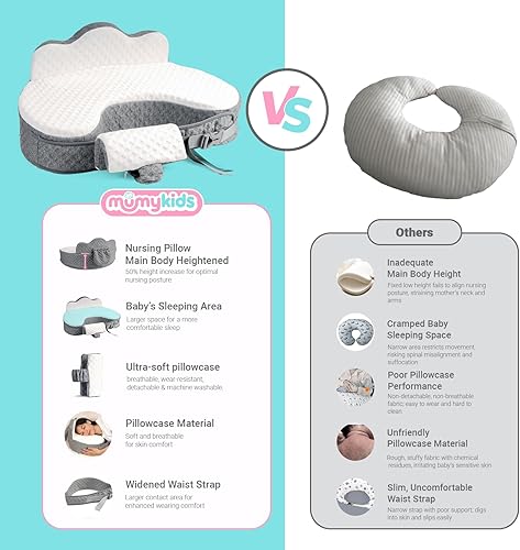 Miniatura 5 de Almohada de lactancia gruesa, una almohada de alimentación con una cerca, fabricada con una funda suave y un diseño ergonómico para lactancia materna