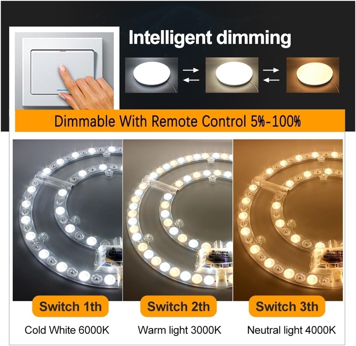 LEDパネルボード 丸型LEDライトモジュール 天井ライト 調光パネル 220V 交換用LED 円形ランプ 天井ファンライト マグネ