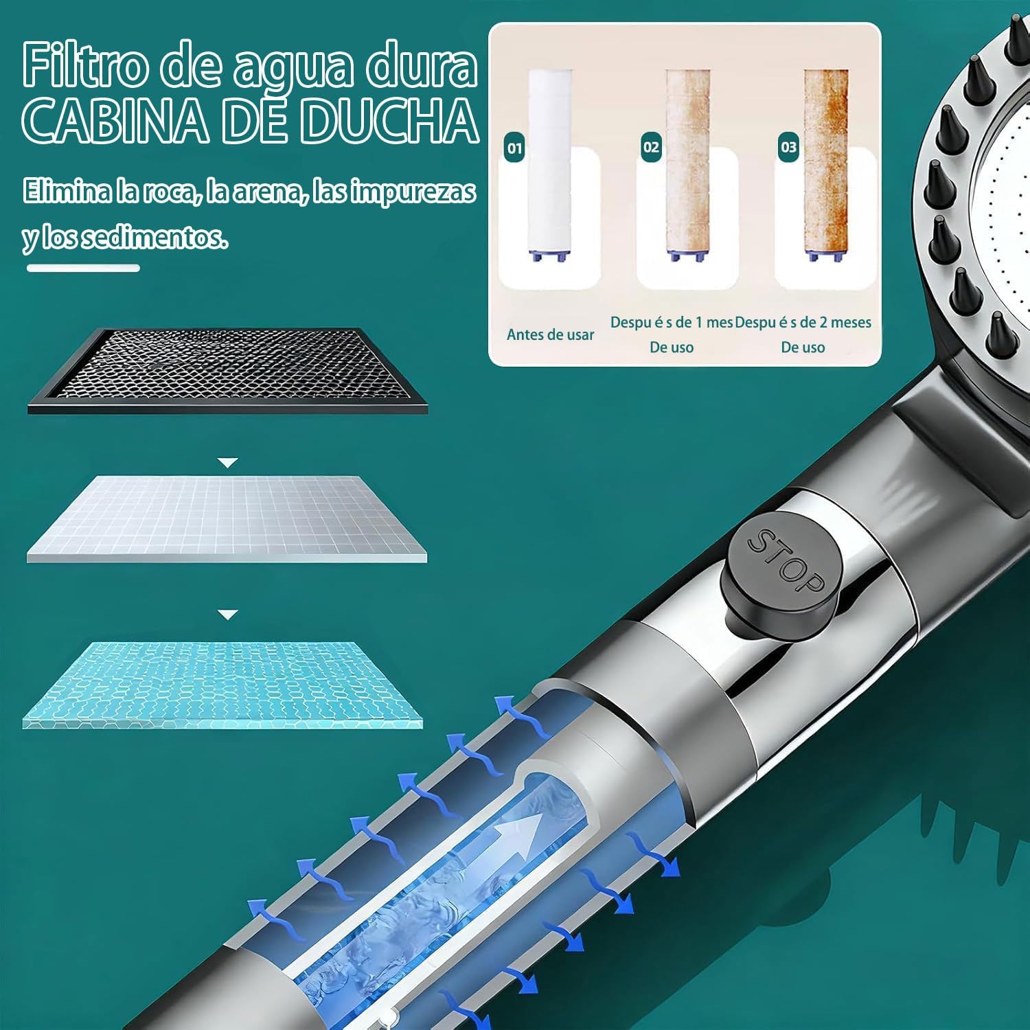 Alcachofa de Ducha con Filtro de 15 Pasos, cabezal ducha Antical con Manguera de 1.5M, Filtro Ducha 3 +1 Modos de Rociado filtro y botón de OFF/ON, Ideal para Aguas Duras y Limpieza del Baño Gris