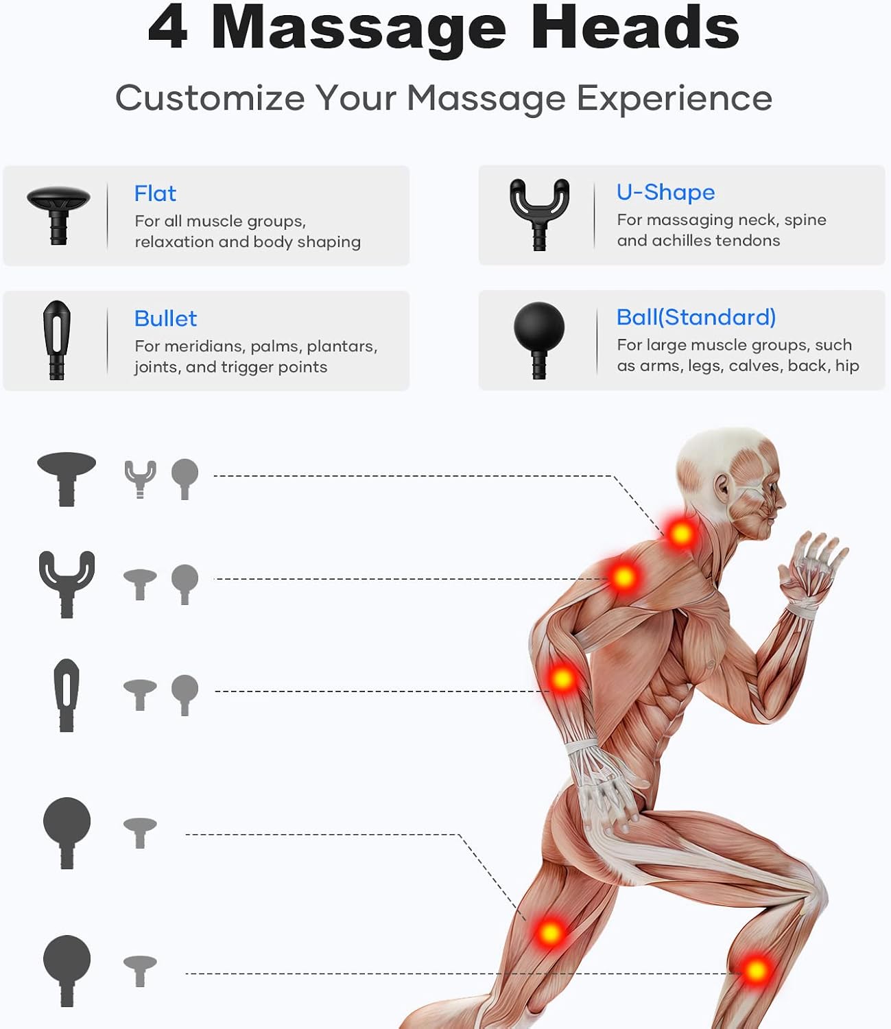 Mini Massage Gun- Kebor Portable Deep Percussion Massager, Handheld Electric Muscle Massagers with 5 Intensities, 4 Heads, USB Charging- for Home Gym Outdoors