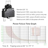 Vista 4 de Interruptores de circuito de 3 amperios, protector de interruptor de sobrecarga térmica serie 88 Restablecimiento manual del botón con terminales