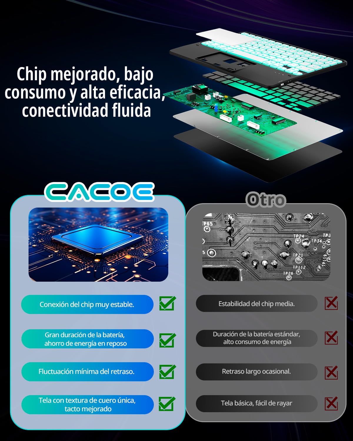 CACOE Funda Teclado para iPad Air 11 Pulgadas 2026/2025/2024 (M4/M3/M2) con Touchpad, Iluminación de 7 Colores, [Español] Teclado para iPad Air (8/7/6/5/4) Gen Magnético Desmontable, Negro