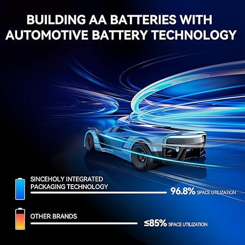 Miniatura 2 de Paquete de 12 baterías AA recargables de litio con cargador, 1.5 V 3600 mWh, baterías dobles A recargables, baterías AA de iones de litio de larga