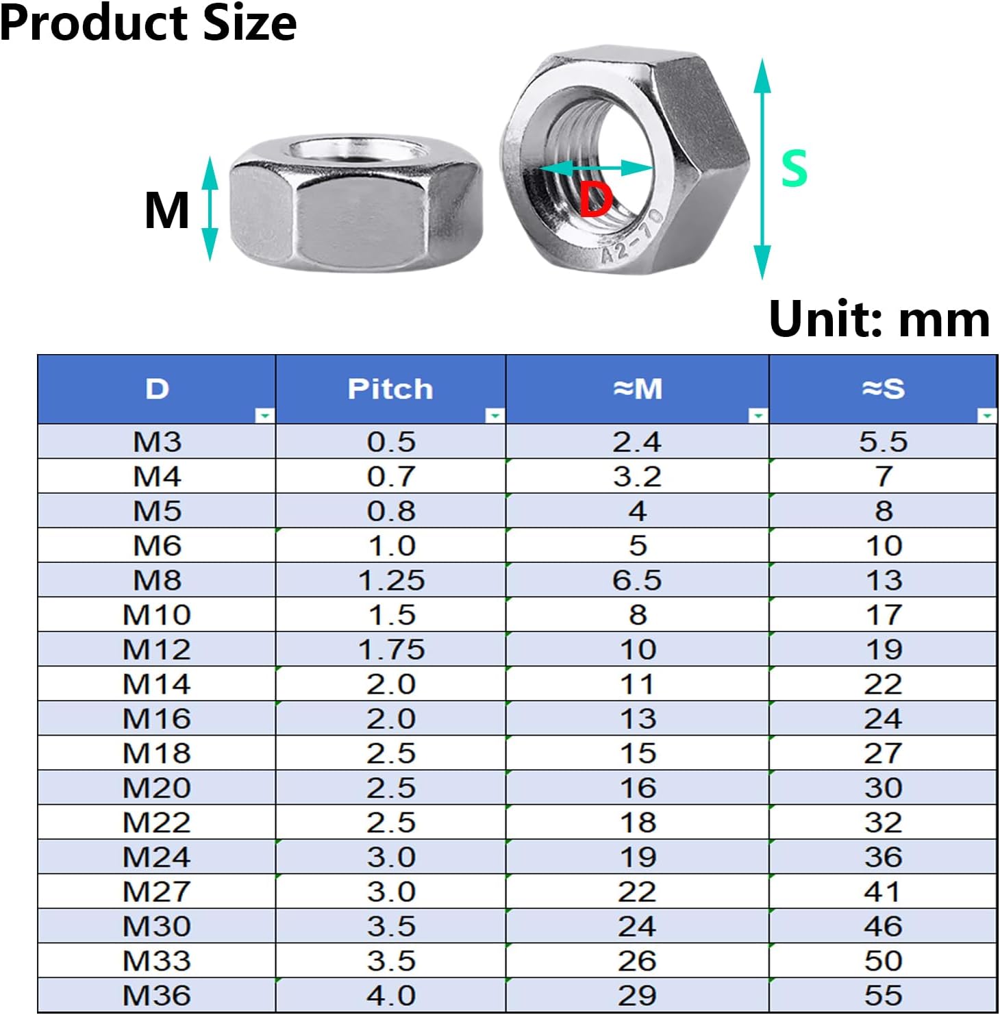 61-2146-09 六角ナット1種 ステンレス M4×0.7 （1500個入） NT-SUS-0004 【AXEL】 アズワン 316ステンレス鋼のメトリックスレッドヘックスナット silver 6pcs M30