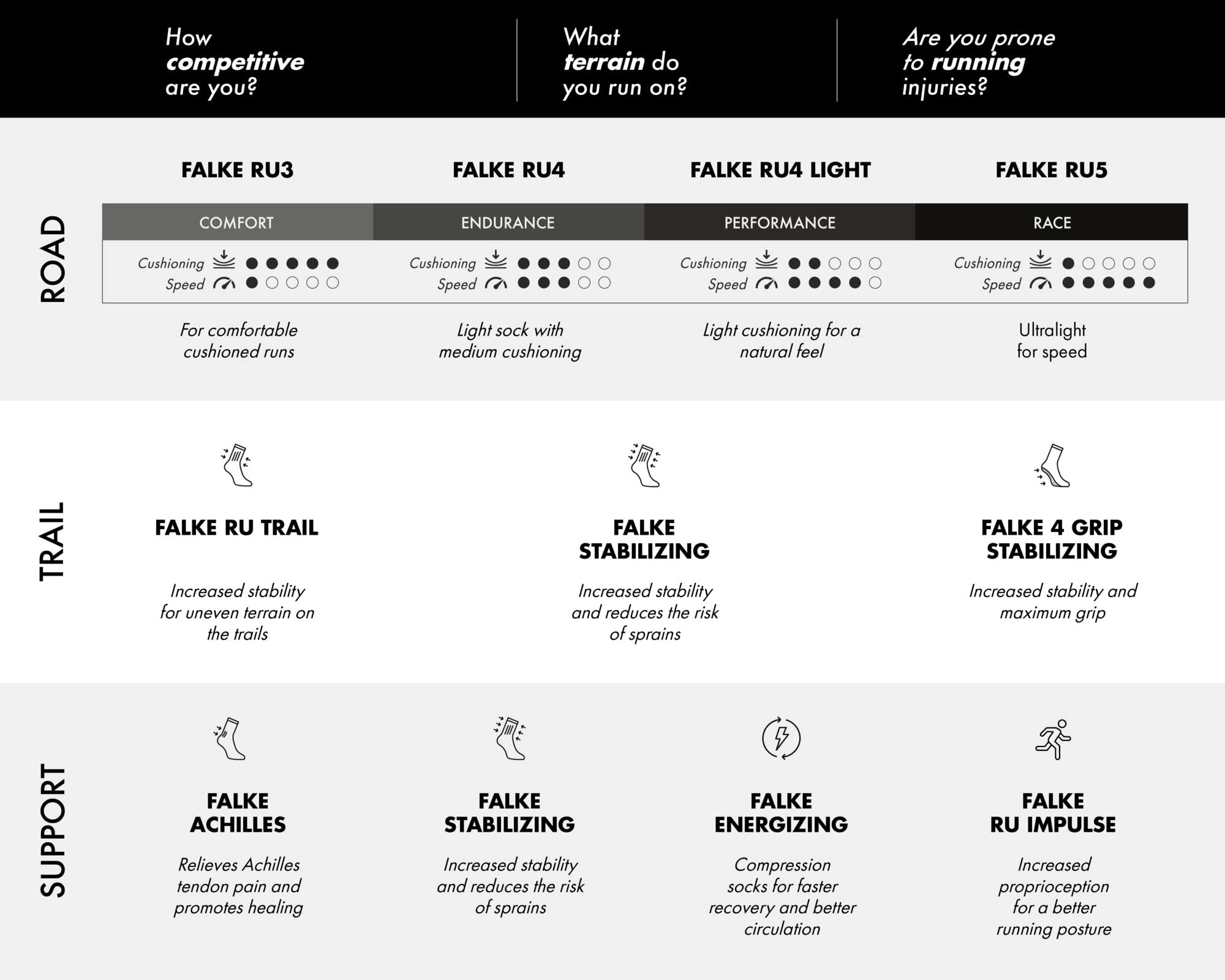 Falke Women's RU4 Light Short Running Socks, Rose, 6.5-7.5