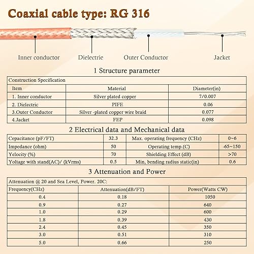 Miniatura 4 de XRDS -RF Cable SMA de 1 pie, macho SMA a mamparo hembra SMA RG316 SMA Cable de extensión para 4G LTE Router celular SDR USB Dongle receptor (2